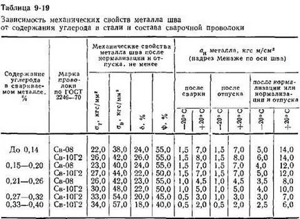 sudare cu arc submersibil