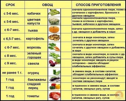 Tabelul înțărcare corect și greșit