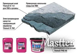 Conductive sau conductive caracteristicile și aplicațiile adezive