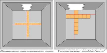 Subtilitățile de placi ceramice cu mâinile lor