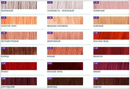 Tonere pentru cel mai bun balsam de păr tonifiere, spumă, șampon, vopsea, modul de a face (un tablou) Tonere pentru cel mai bun balsam de păr tonifiere, spumă, șampon, vopsea, modul de a face