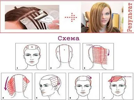Tonifiere păr la domiciliu - cerere utilaje
