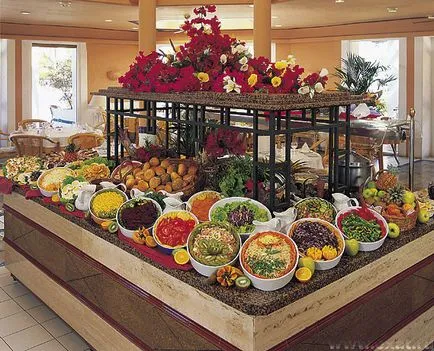 Tipuri de produse alimentare în hoteluri bb all inclusive hb fb ultra all inclusive sa ro (all inclusive) Tipuri de produse alimentare în hoteluri bb hb fb all inclusive ultra all inclusive sa ro