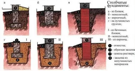 Se trasează cu o pantă - design-ul este de neconceput fără grădină alpină (panta) Se trasează cu o pantă - design-ul este de neconceput fără diapozitiv alpin