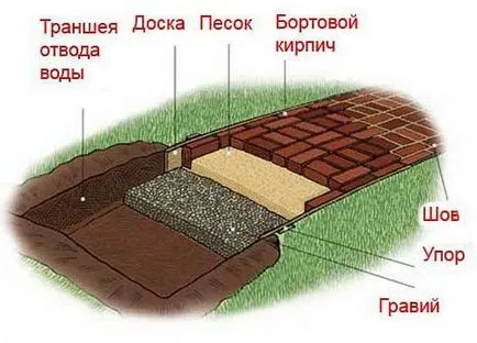 Decorați cabana cu propriile sale mâini - 50 de idei mari! (Casa de țară cu mâinile lor) Decorați cabana cu propriile sale mâini - 50 de idei mari!