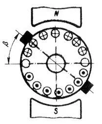 Egalizarea compus și înfășurare armătură combinate (de egalizare) Egalizarea compus și armătură combinate înfășurare