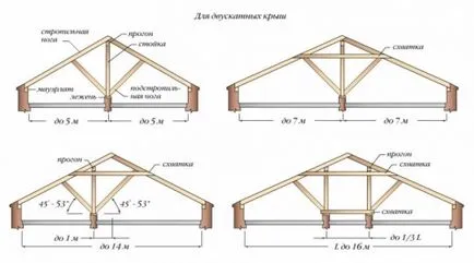 Aparatură Sistem de schela portal de construcție acoperiș fronton