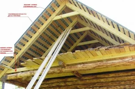 Aparatură Sistem de schela portal de construcție acoperiș fronton