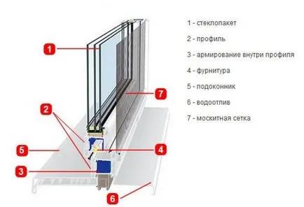 Montare de ferestre din plastic preț pentru lucru (instalare) Montare de ferestre din plastic preț pentru munca