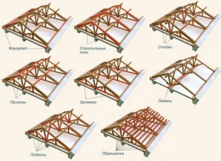 Aparatură Sistem de schela portal de construcție acoperiș fronton