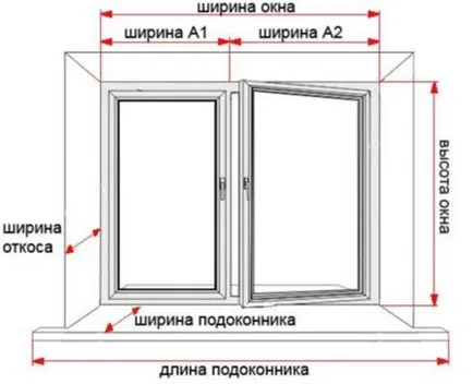 Montare de ferestre din plastic preț pentru lucru (instalare) Montare de ferestre din plastic preț pentru munca