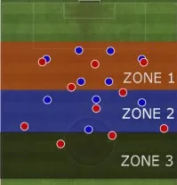 Forme și tipuri de presiune în fotbal, fotbal analist tactica meciuri caracteristicile jucătorilor (presiune de fotbal) Forme și tipuri de presiune în fotbal, tactici de fotbal, analist se potrivește cu caracteristicile jucătorilor