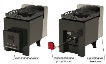 Tipuri de sauna caracteristici sobe și caracteristicile