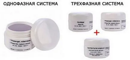 Tipuri de geluri pentru descrierea unghiilor Tipuri de geluri pentru descrierea unghiilor