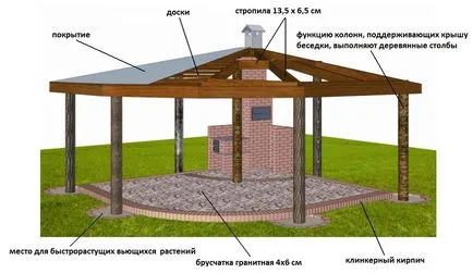 Cum sa faci propriul chioșc Cum sa faci propriul chioșc