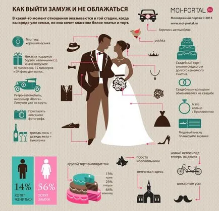 Cum pot obține un divorț Cum pot obține un divorț