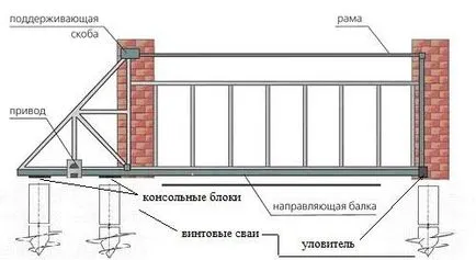 Gates din carton ondulat, modul de a face propriile lor mâini ghid, fotografii, și tutoriale video, prețul (său) Gates din carton ondulat, modul de a face propriile tutoriale ghid de mâini, fotografii, și video, prețul