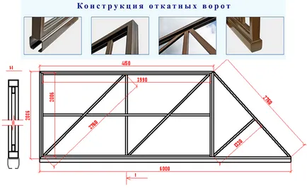 Porți din profmateriale cu propriile sale mâini - instrucțiuni de montaj! Porți din profmateriale cu propriile sale mâini - instrucțiuni de montaj!