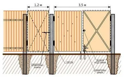 Porți din profmateriale cu mâinile lor de tragere și de lucru de calcul, constructii ru