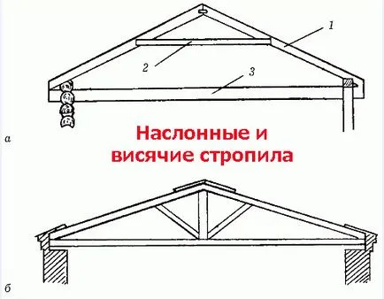 căpriori atârnare - constructii si ansambluri de acoperiș