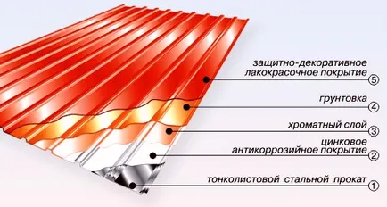 Poarta de carton ondulat cu mâinile, portalul de construcție