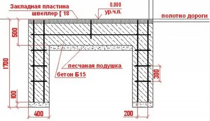 Poarta de carton ondulat cu mâinile, portalul de construcție