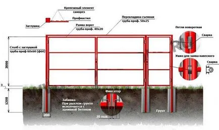 Poarta de carton ondulat cu instrucțiuni de instalare mâinile, foto, video (poarta) Poarta de carton ondulat cu mâinile pe instrucțiuni de instalare, foto, video