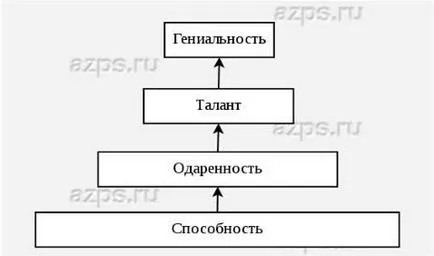 Succesul relației de lucru profesionale cu abilități - abilități ca și factorul (competențe) Succesul relației de lucru profesionale cu abilități - abilități ca factor