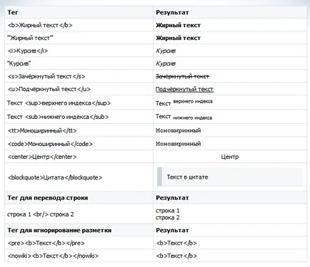 Wiki-markup VKontakte