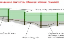 Un gard realizat din foi de metal cu propriile lor mâini