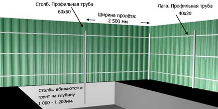 Un gard realizat din foi de metal Un gard realizat din foi de metal