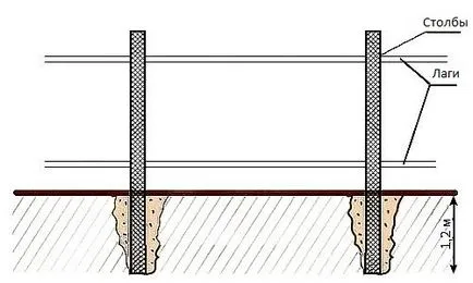 Un gard realizat din foi de metal cu mâinile la instalarea de instrucțiuni video, cu privire la modul de a construi, de culoare
