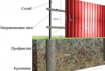 Un gard realizat din foi de metal cu mâinile la instalarea de instrucțiuni video, cu privire la modul de a construi, de culoare