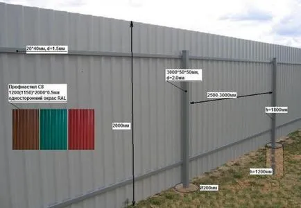 Un gard realizat din foi de metal cu mâinile sale fac profilul gard
