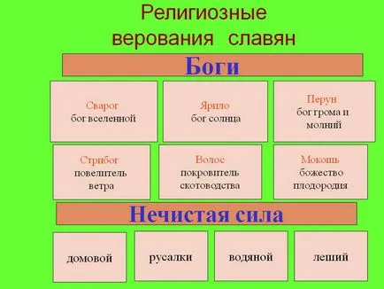 Păgânism slavii estici