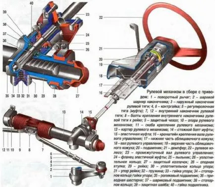 Înlocuirea cremaliera de direcție 2114, toci master (înlocuire) Înlocuirea cremaliera de direcție 2114, toci maestru