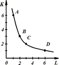 Pământul ca un factor de producție - economie (factor) Pământul ca factor de producție - Economie