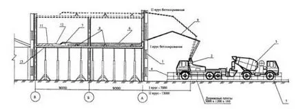 Ce este un mixer camion