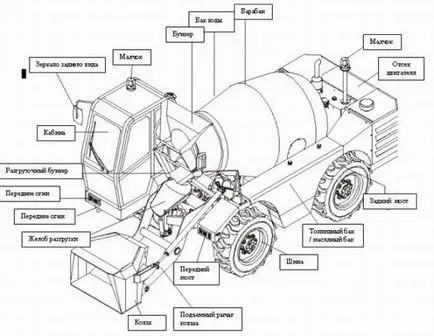 Ce este un mixer camion