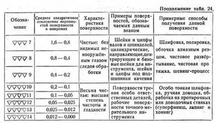 Ce curățeniei suprafeței
