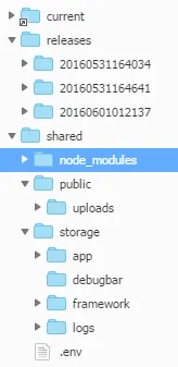 Ce este Deploy