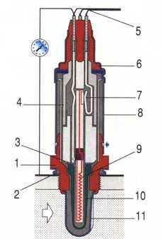Sonda Lambda ce este