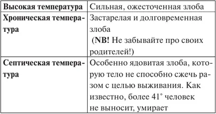Care este temperatura relativă