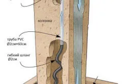 Cum de a face fântâni de acasă Cum de a face fântâni de acasă