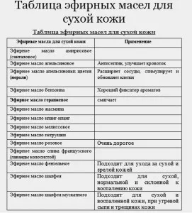 Uleiuri esențiale pentru producere de săpun