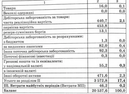Resursele economice ale întreprinderii care este