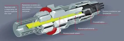 Sonda Lambda ce este