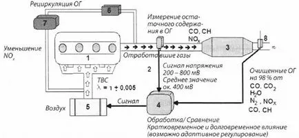Sonda Lambda ce este