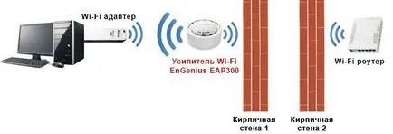 Consolidarea semnalului WiFi cu mâinile