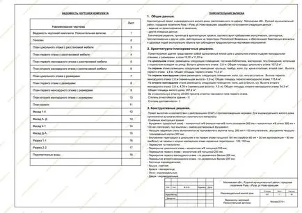 Totul despre case Proiectare